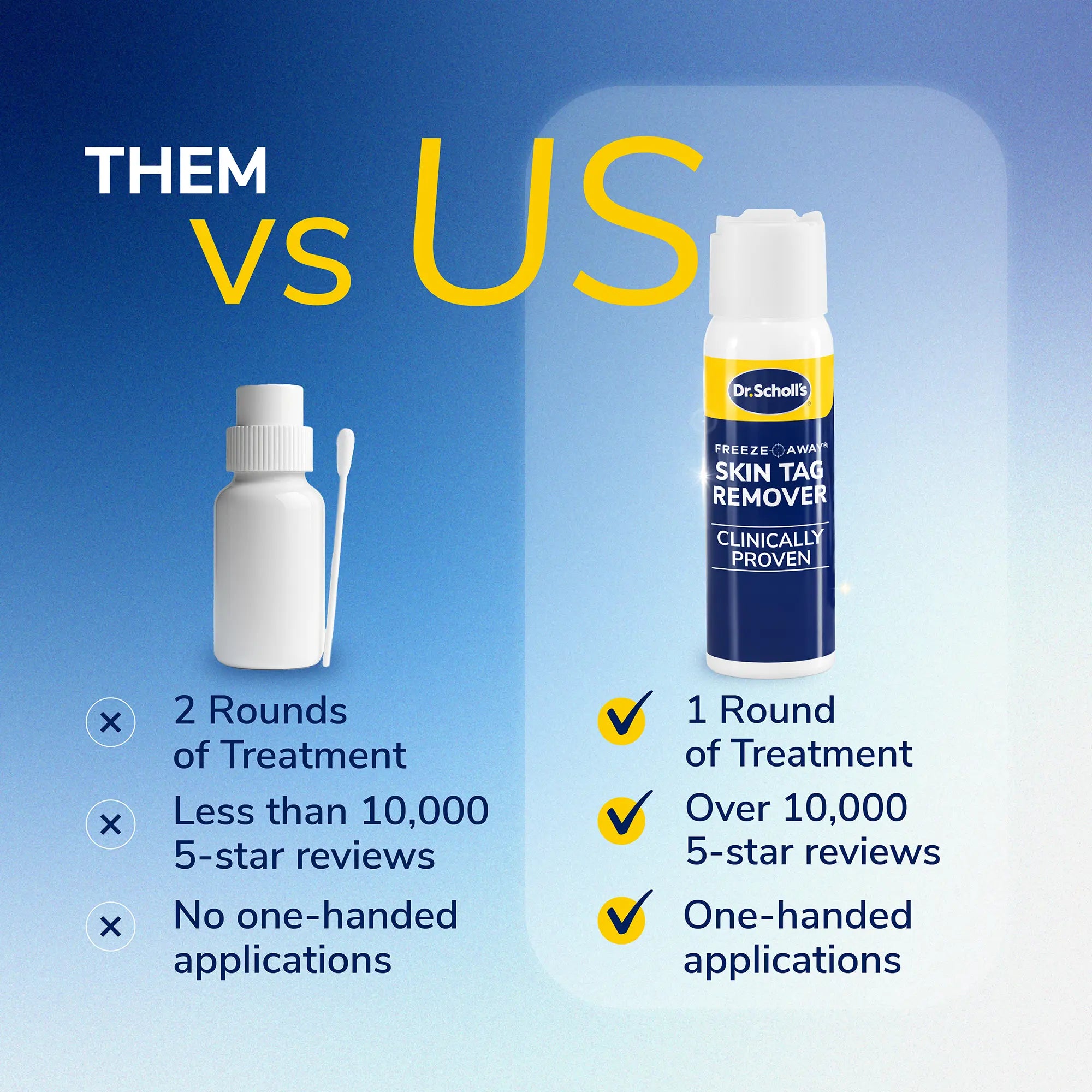 Freeze Away? Skin Tag Remover - Image 9
