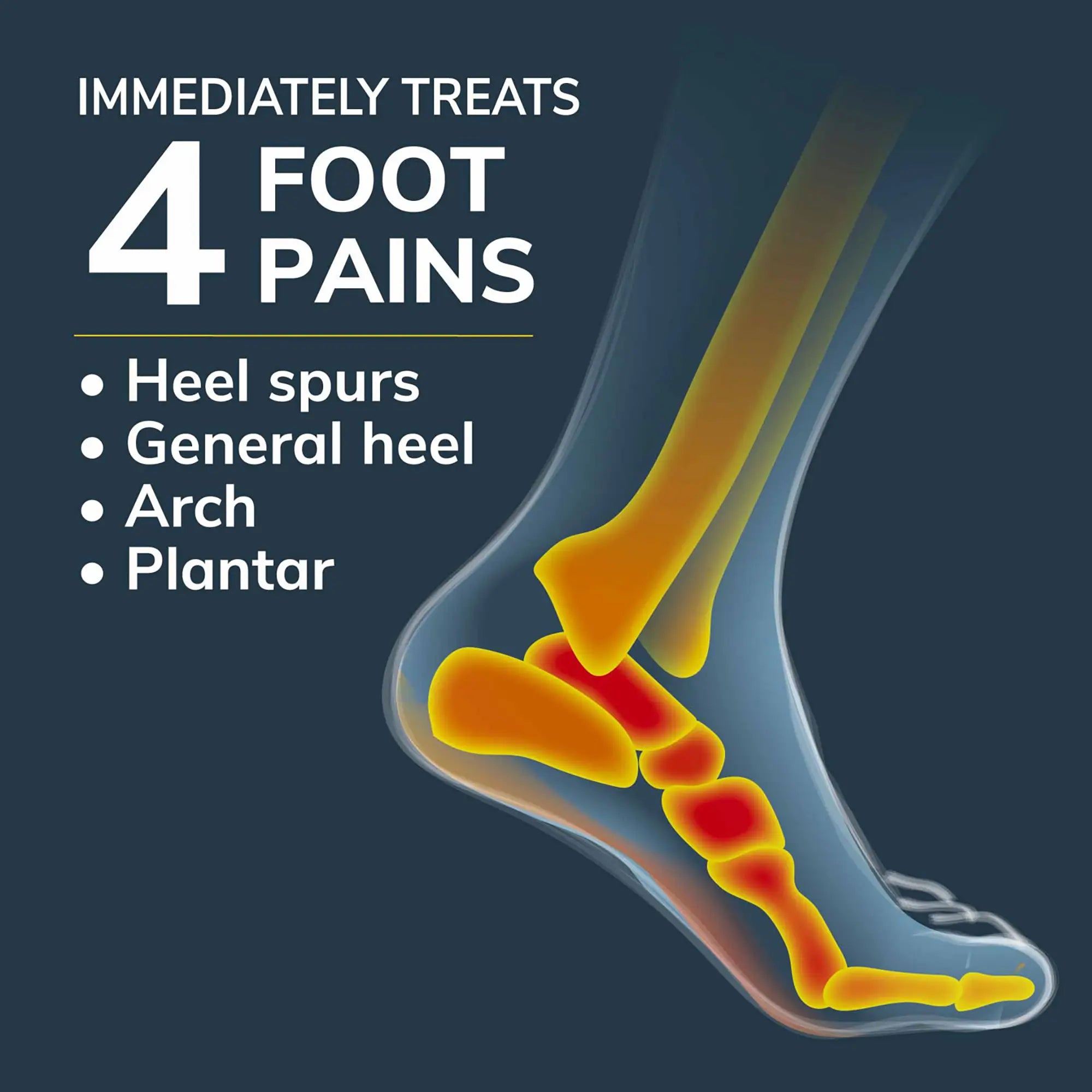 Heel & Arch All-Day Pain Relief Orthotics - Image 4