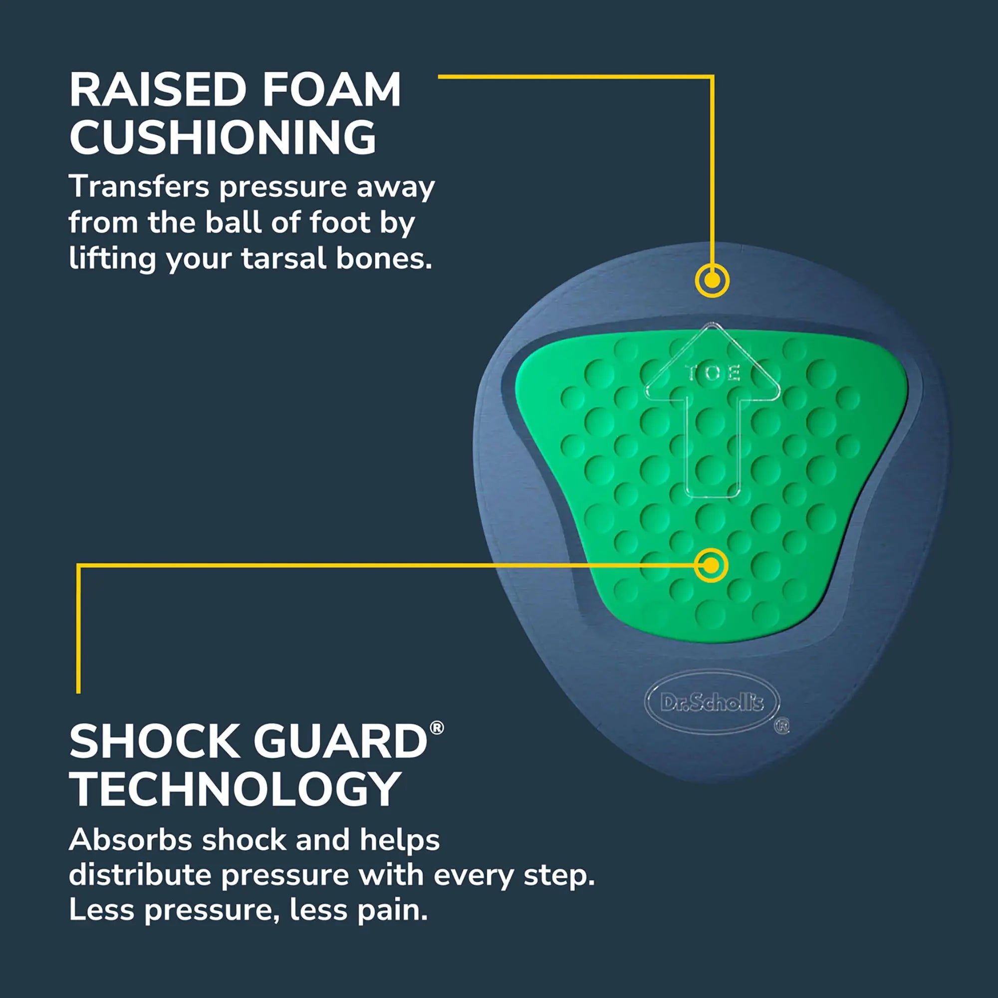 Ball of Foot Metatarsal Pain Relief Pad - Image 5